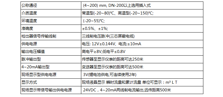 dn20液體渦輪流量計技術(shù)參數(shù)對照表