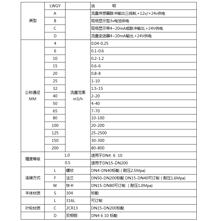 dn20液體渦輪流量計選型對照表