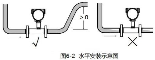dn100液體渦輪流量計(jì)水平安裝示意圖