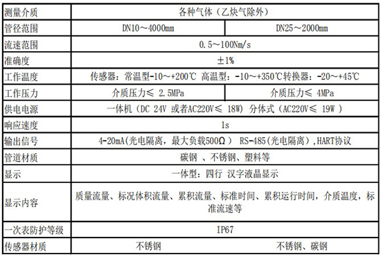 熱式壓縮空氣流量計技術參數(shù)表
